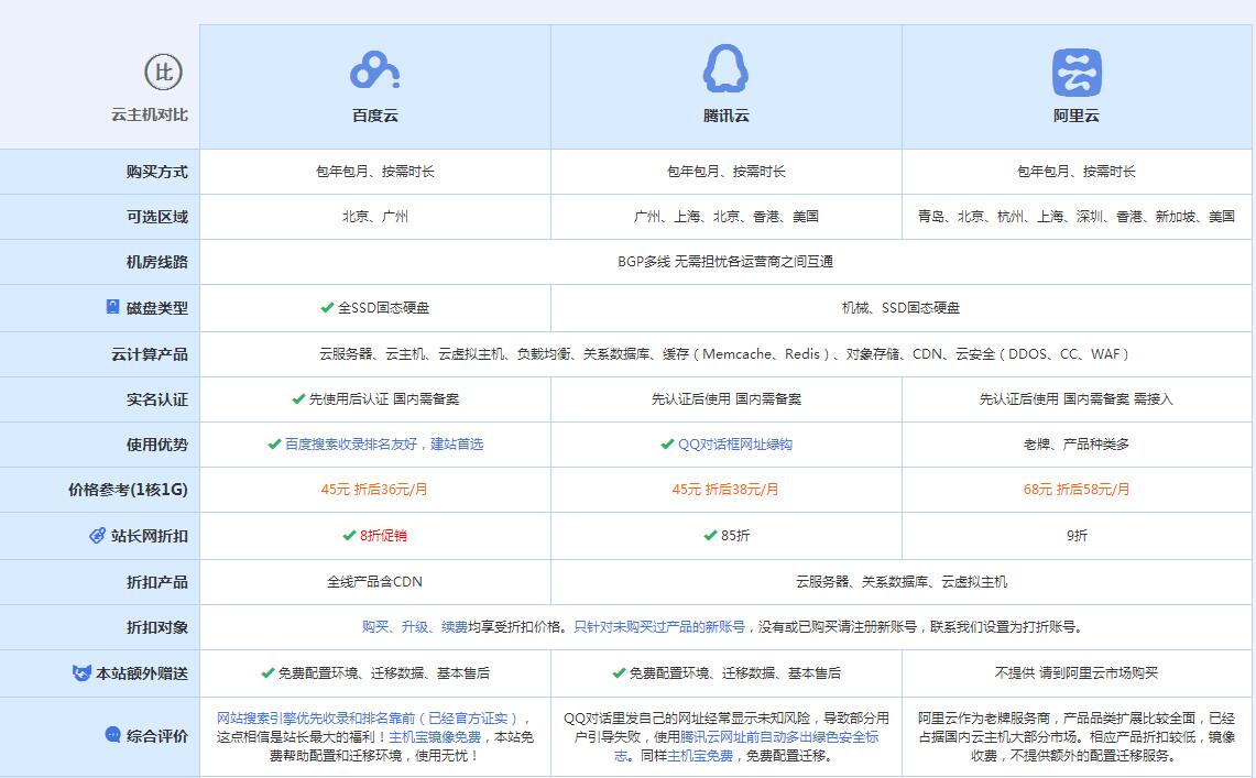 安康云主机代理对比.jpg